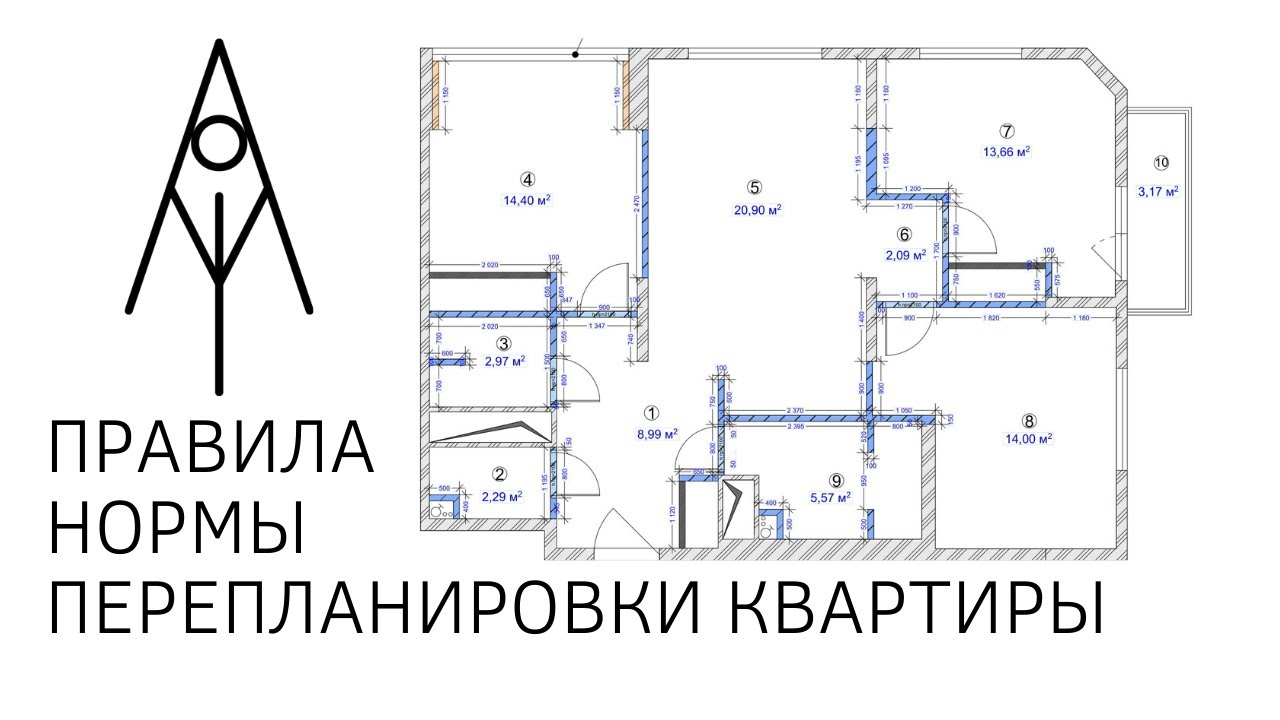 Перепланировка квартиры — суть, особенности и правила